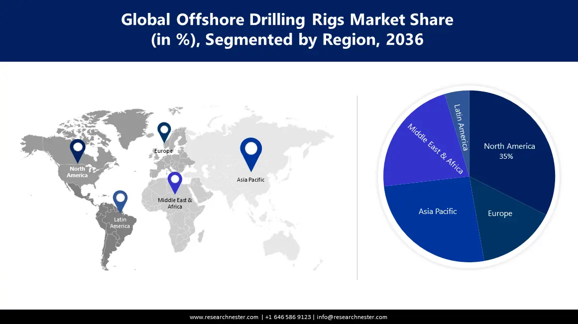 Offshore Drilling Rigs Market size